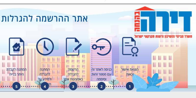 דירה בהנחה - צילום מאתר משרד השיכון